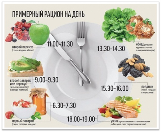 день